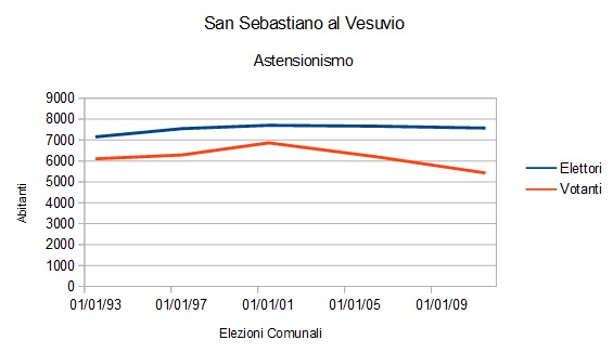 astensionismo